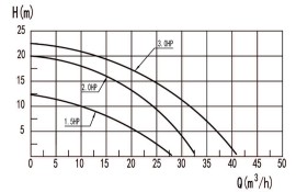 Насос "DXD-330FM-2100" (230V /50Hz, 3 HP, Max. 42m3/h )