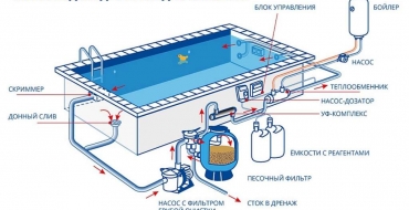 Фильтровальное оборудование